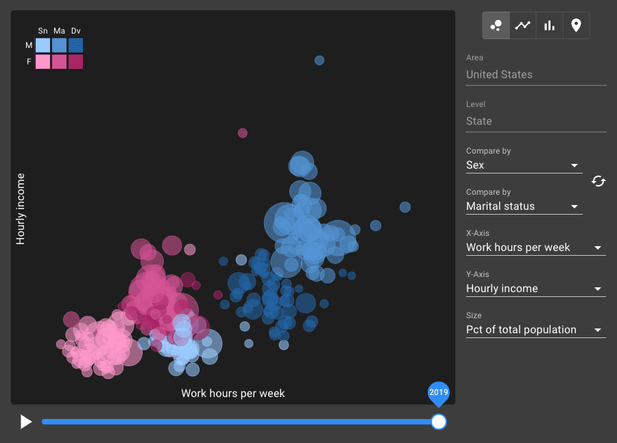 Statistipedia Explore