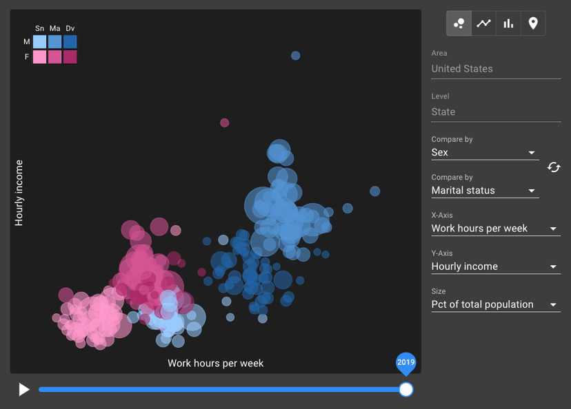 Statistipedia Explore